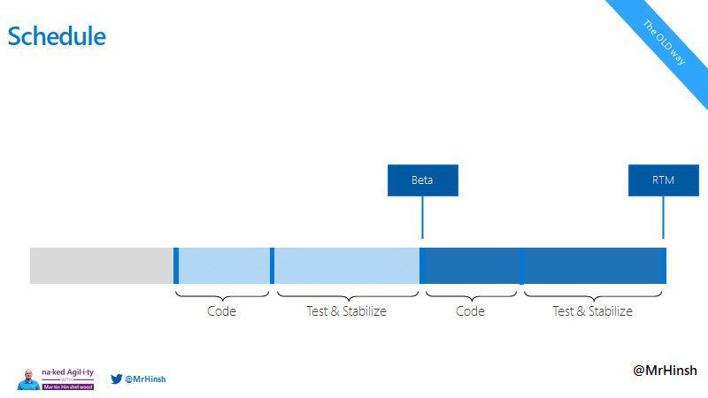 All technical debt is a risk to the product and to your business