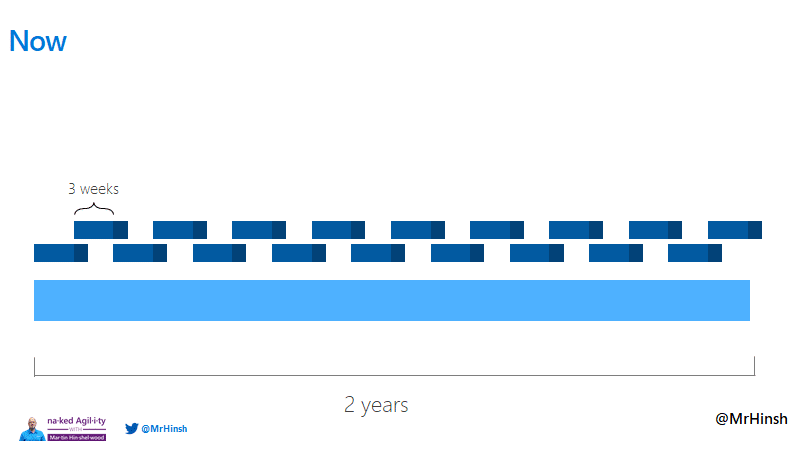 All technical debt is a risk to the product and to your business