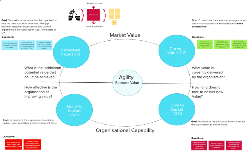 Announcing Professional Agile Leadership with Evidence-Based Management Training  (PAL-EBM) from Scrum.org