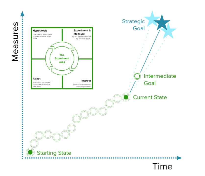 Announcing Professional Agile Leadership with Evidence-Based Management Training  (PAL-EBM) from Scrum.org