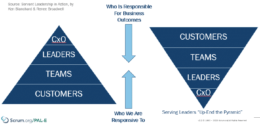Become the leader that you were meant to to be