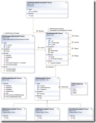 TFSStickyBuddy_Core_ClassDiagram