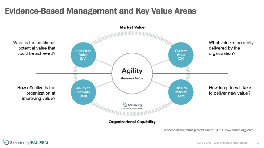 Deciphering the Enigma of Story Points Across Teams