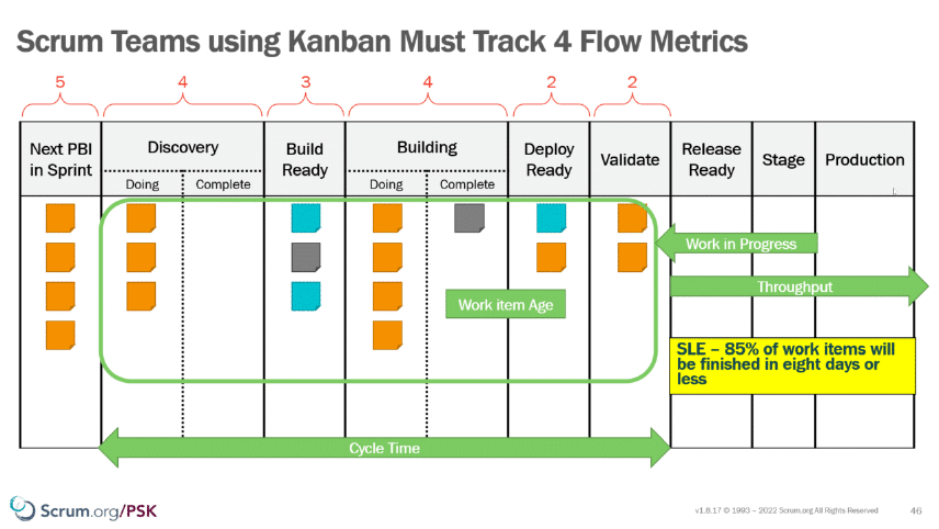 Deciphering the Enigma of Story Points Across Teams