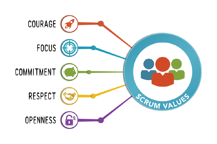 Delivering Live Virtual Classes in Microsoft Teams and Mural