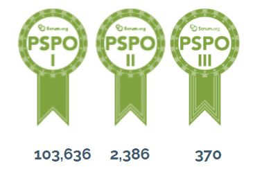 Historical PSPO I, II and III badges with the original displayed counts of 103,636, 2,386 and 370.