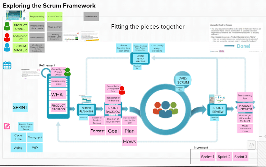 Live Virtual Classroom's and the new normal