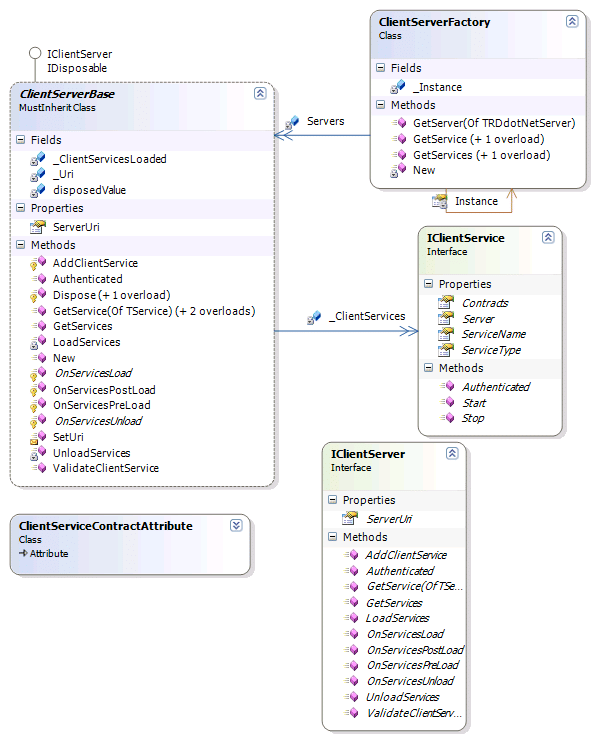 .NET Service Manager