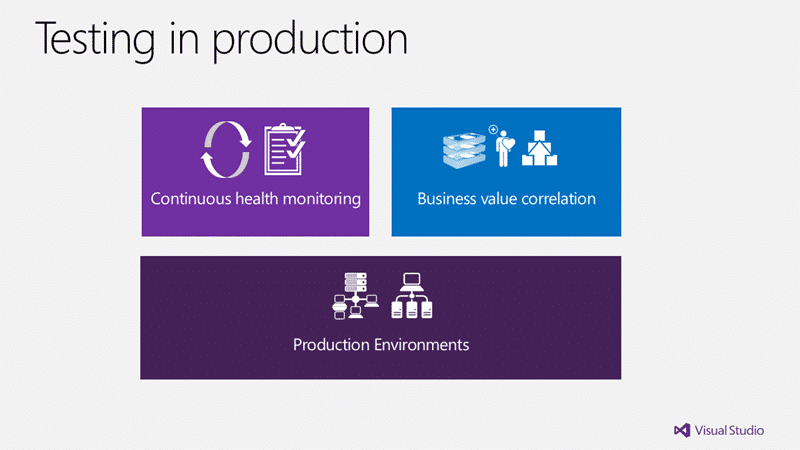 Testing in production for Quality Enablement