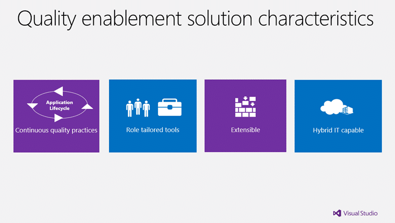 Solution characteristics in Quality Enablement