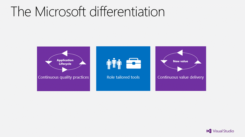 Differentiation for Quality Enablement