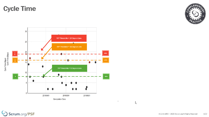 Story Points & Velocity are a sign of an unsuccessful team