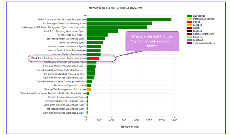 Operational Interface job status graph