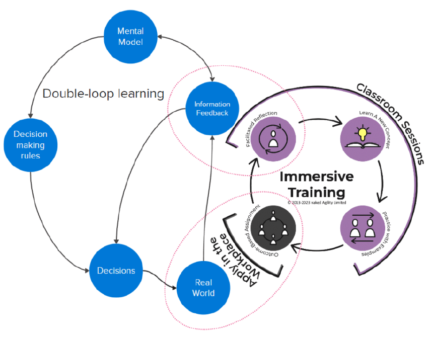 The Evolution of Agile Learning: Insights from Scrum.org's Webinar