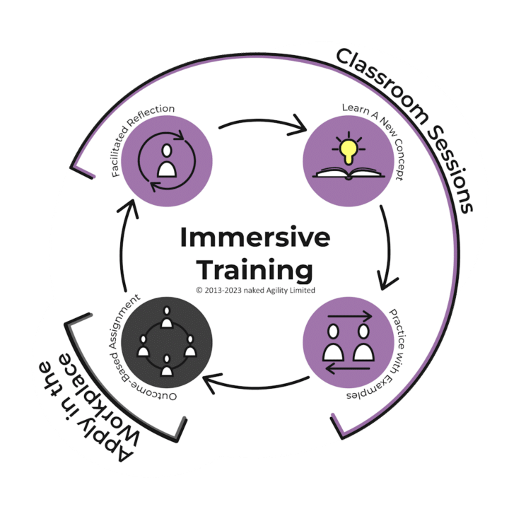The Evolution of Agile Learning: Insights from Scrum.org's Webinar