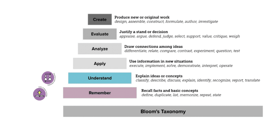The Evolution of Agile Learning: Insights from Scrum.org's Webinar