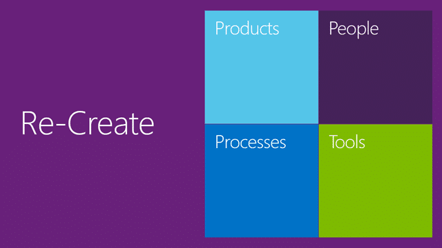 Time to re-invent yourself for the new normal