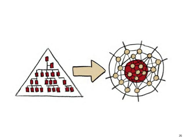 What is Taylorism, and why Waterfall is just the tip of the iceberg!