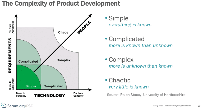 What is Taylorism, and why Waterfall is just the tip of the iceberg!