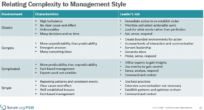 What is Taylorism, and why Waterfall is just the tip of the iceberg!