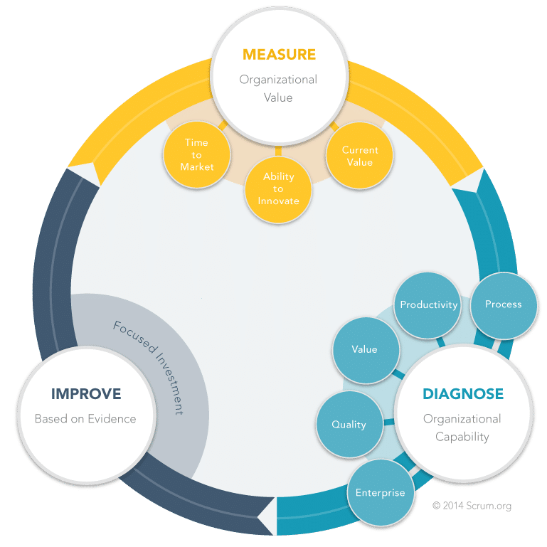 Evidence-based Management for Software Organisations
