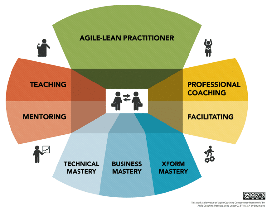 Why Most Scrum Masters Are Failing and What They Should Know
