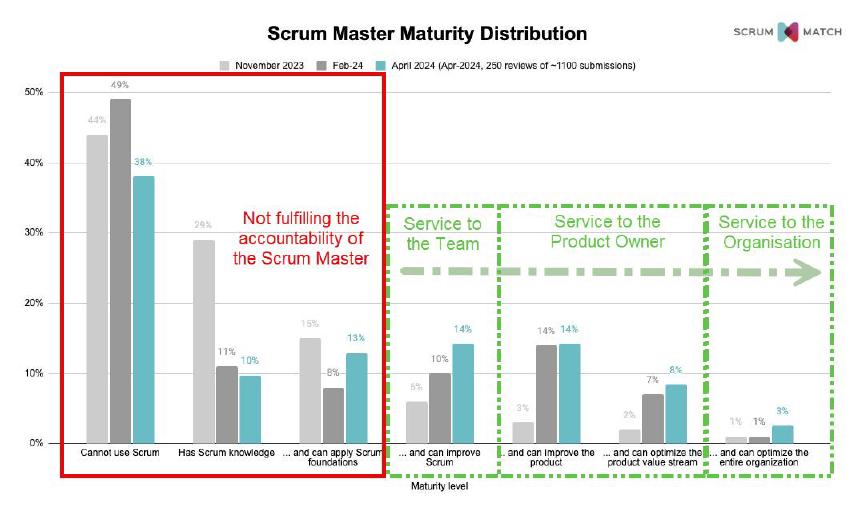 Scrum Match Data